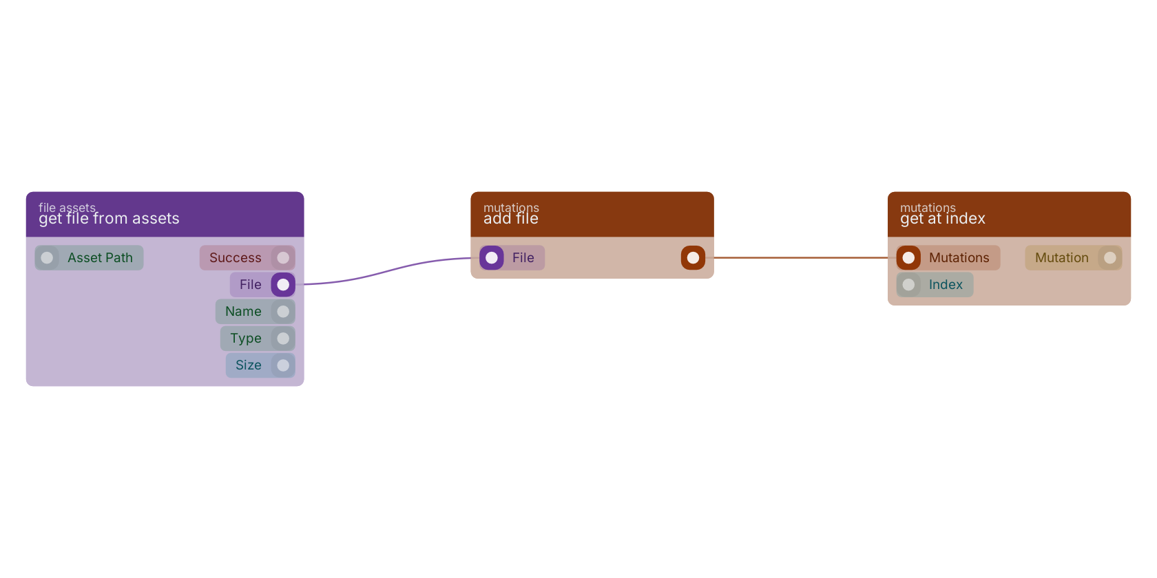 Studio canvas example for the add file block: typical wiring for add file.