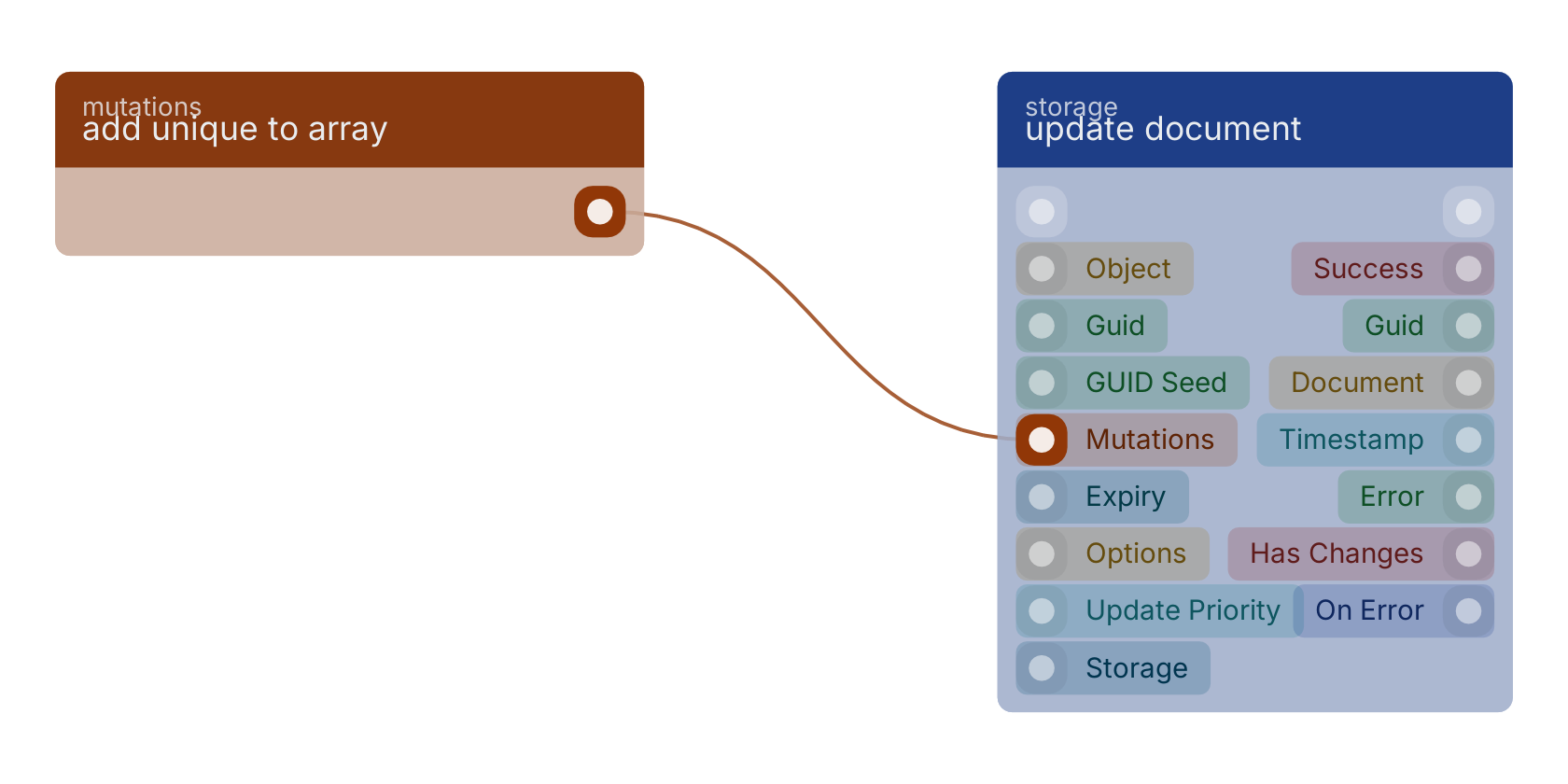 Studio canvas example for the add unique to array block: typical wiring for add unique to array.