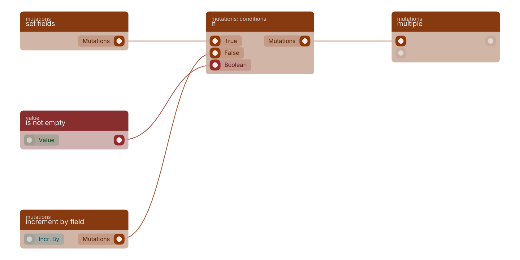 Studio canvas example for the if block: typical wiring for if.