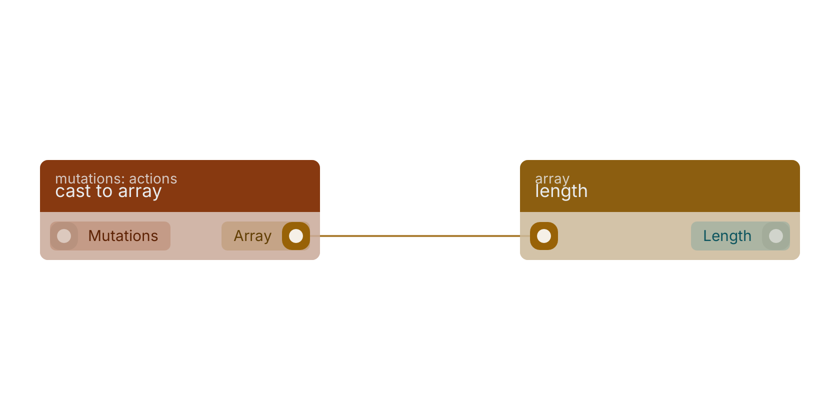 Studio canvas example for the cast to array block: typical wiring for cast to array.