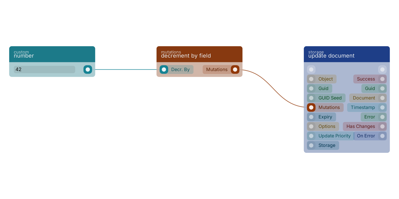 Studio canvas example for the decrement by field block: typical wiring for decrement by field.