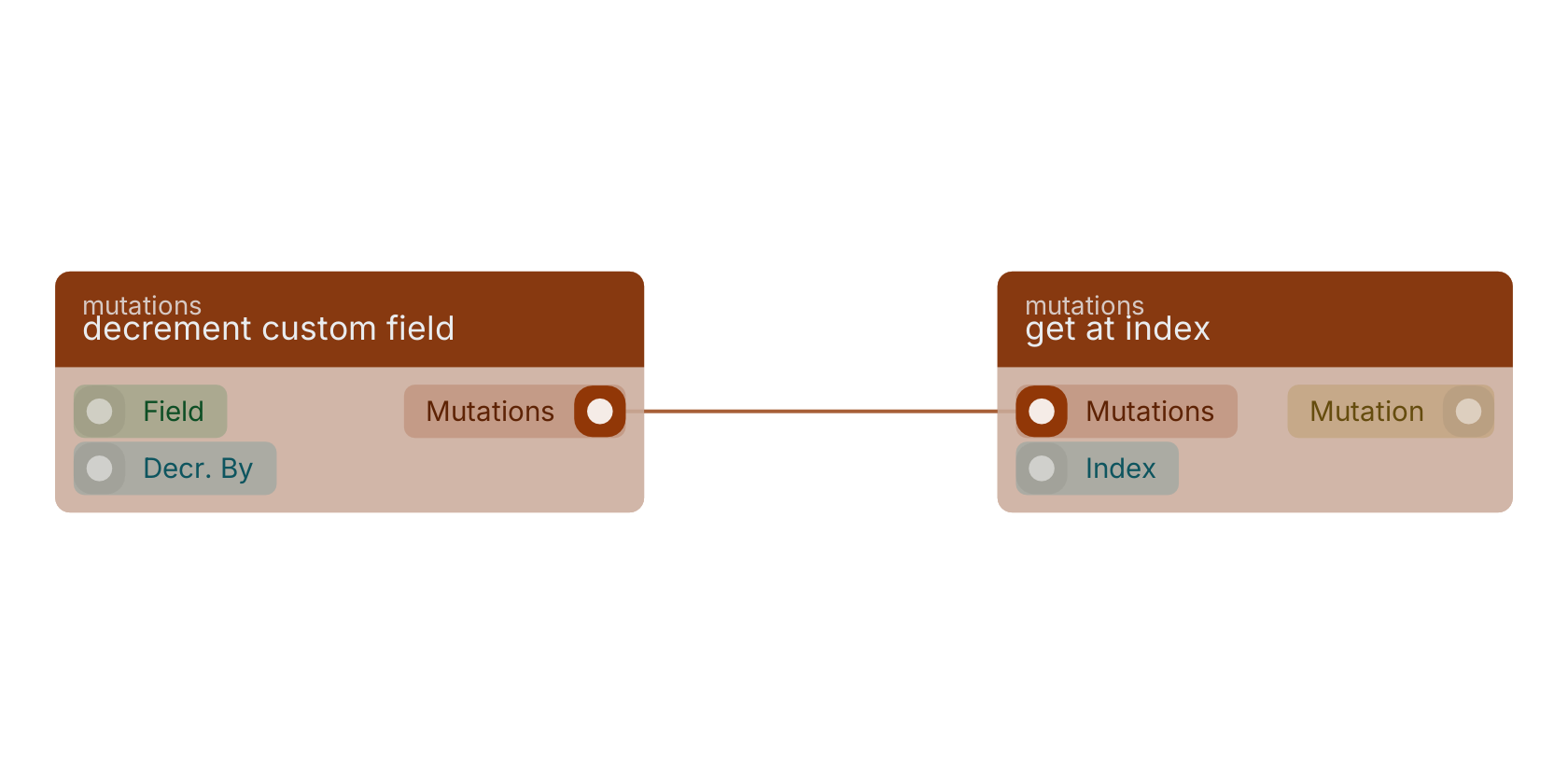 Studio canvas example for the decrement custom field block: typical wiring for decrement custom field.