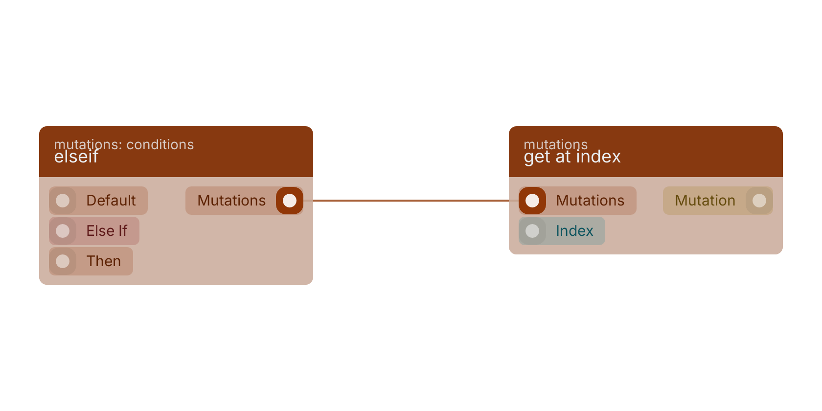 Studio canvas example for the elseif block: typical wiring for elseif.