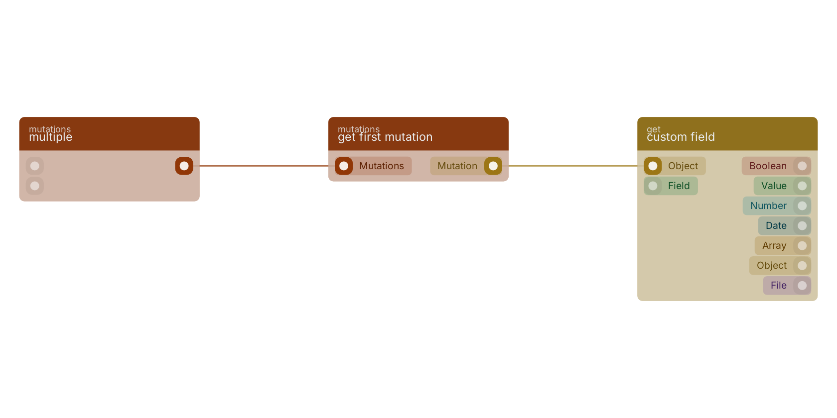 Studio canvas example for the get first mutation block: typical wiring for get first mutation.