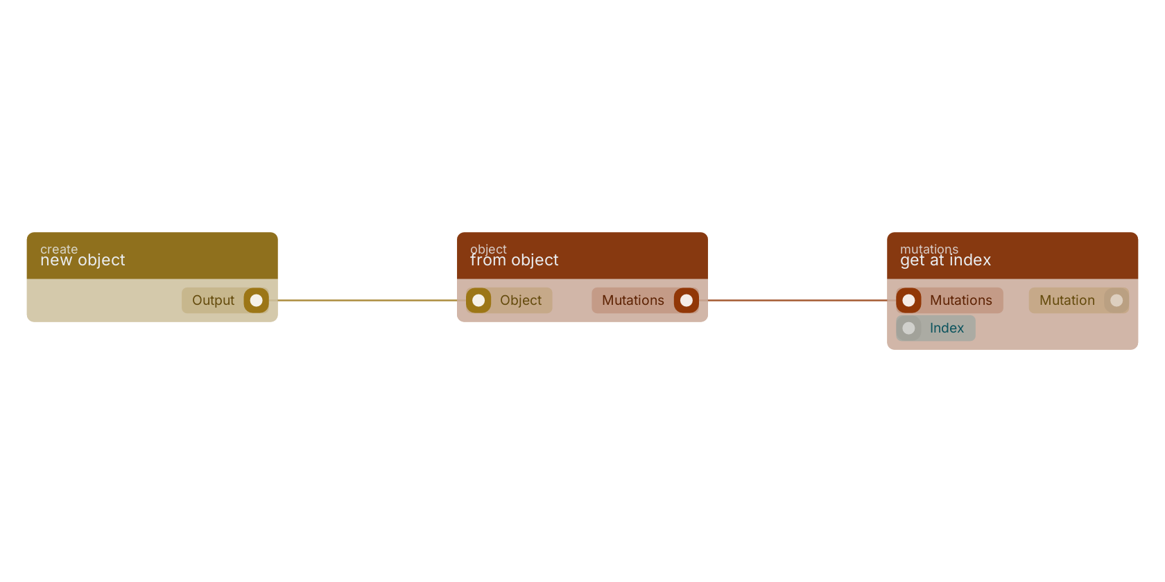 Studio canvas example for the from object block: typical wiring for from object.