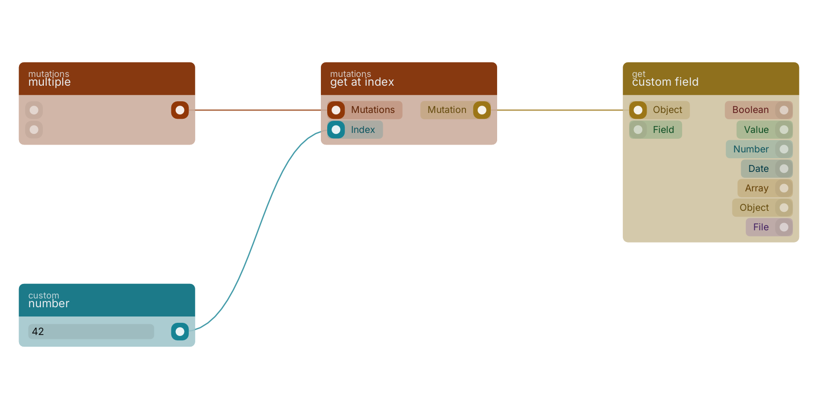 Studio canvas example for the get at index block: typical wiring for get at index.