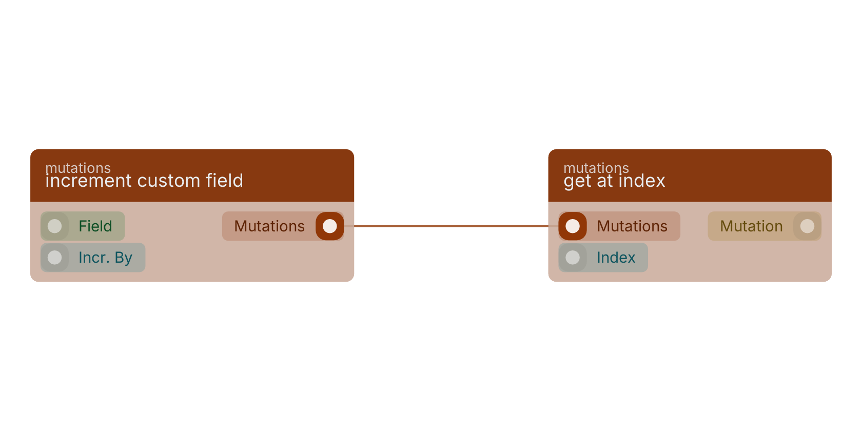 Studio canvas example for the increment custom field block: typical wiring for increment custom field.