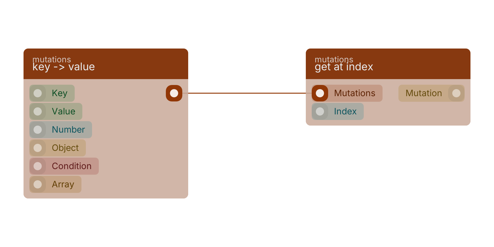 Studio canvas example for the key -> value block: typical wiring for key -> value.