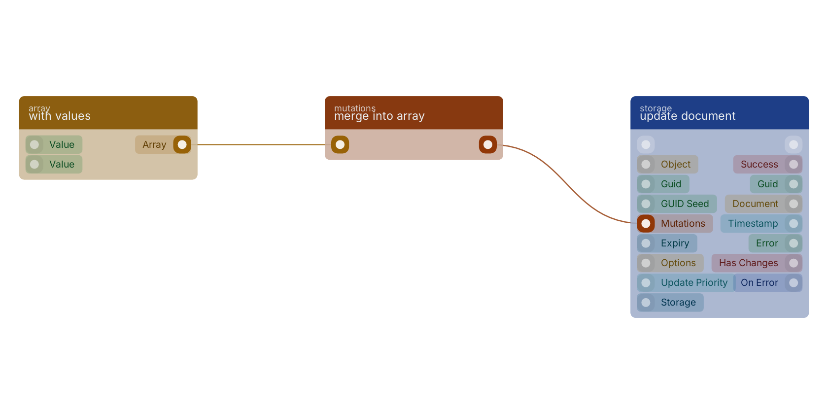 Studio canvas example for the merge into array block: typical wiring for merge into array.