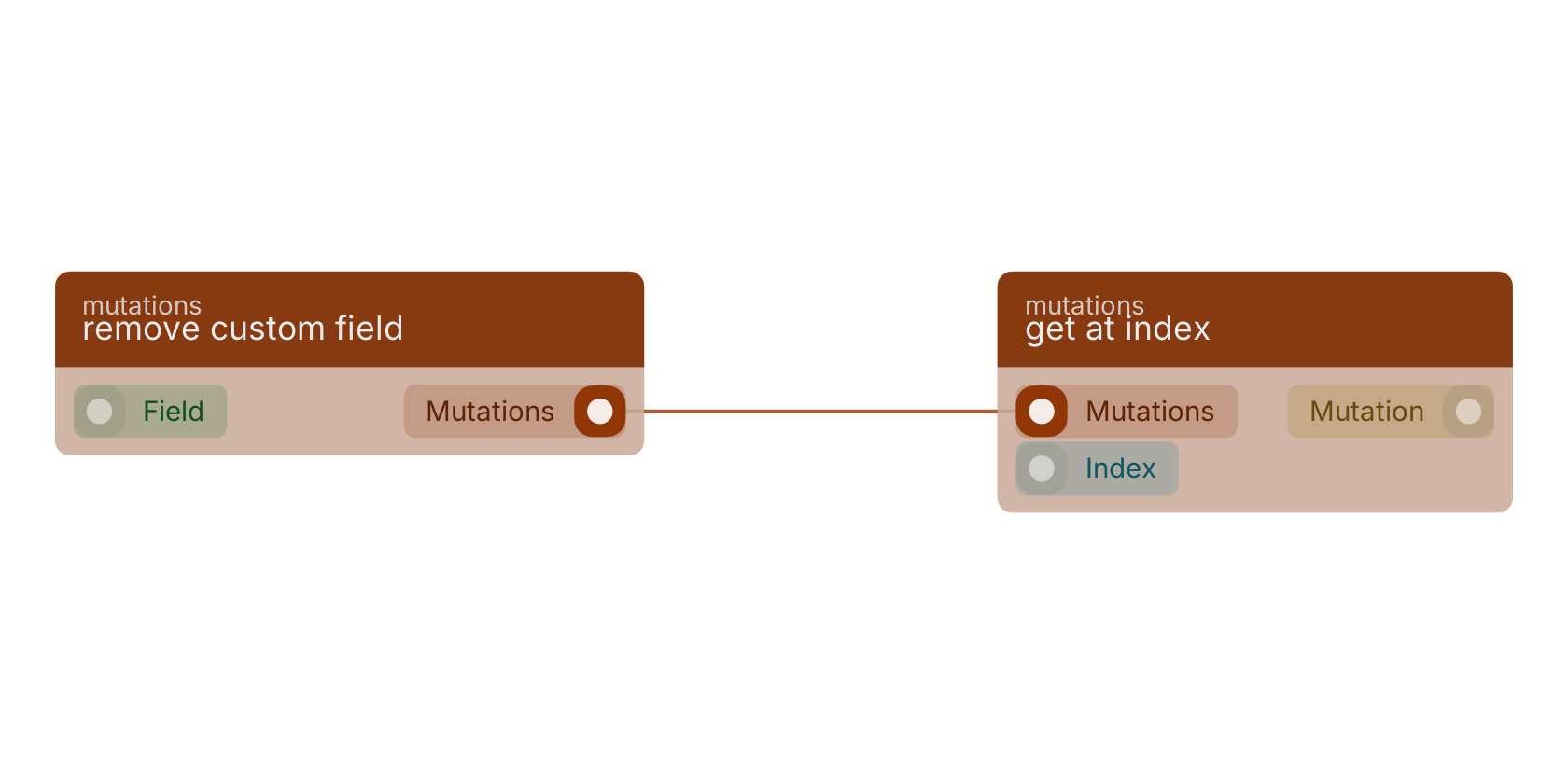 Studio canvas example for the remove custom field block: typical wiring for remove custom field.