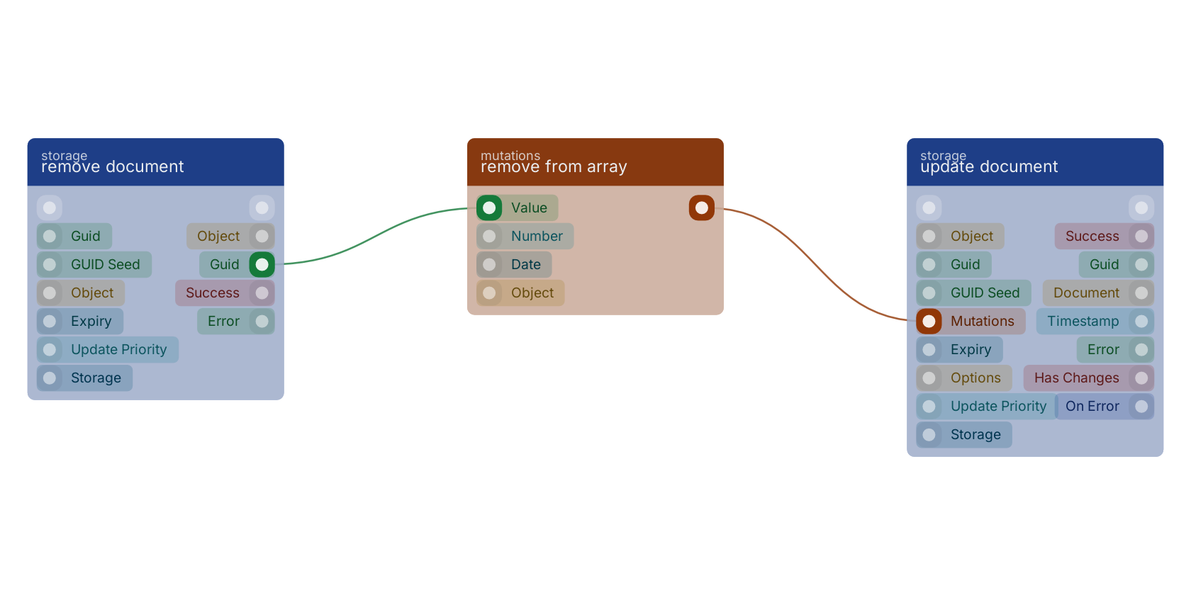 Studio canvas example for the remove from array block: typical wiring for remove from array.