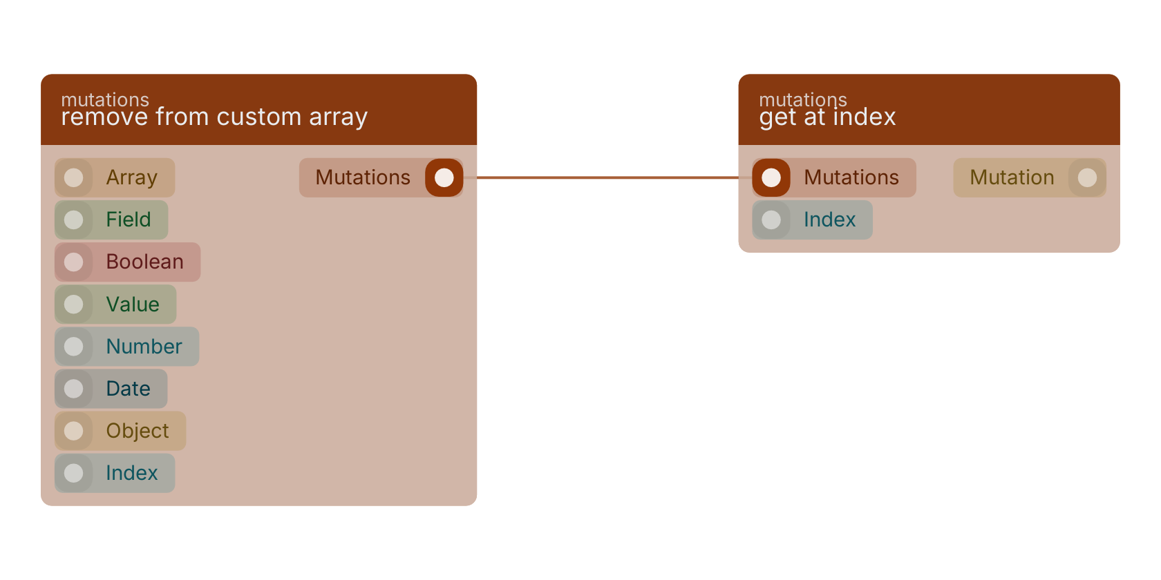 Studio canvas example for the remove from custom array block: typical wiring for remove from custom array.
