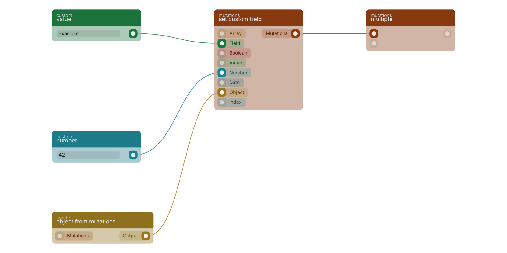 Studio canvas example for the set custom field block: typical wiring for set custom field.