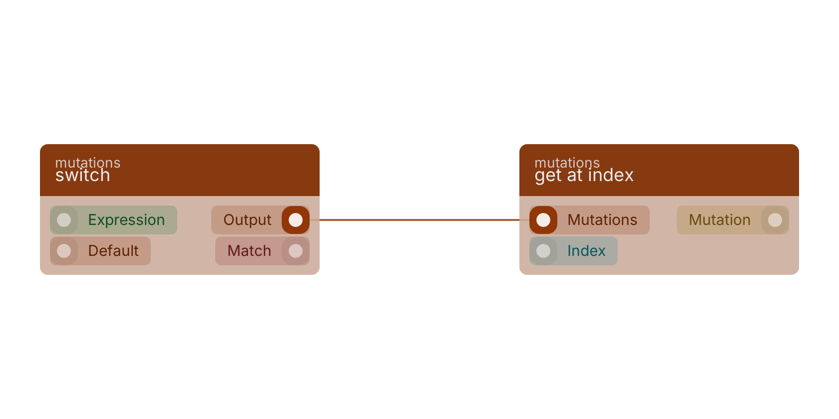 Studio canvas example for the switch block: typical wiring for switch.
