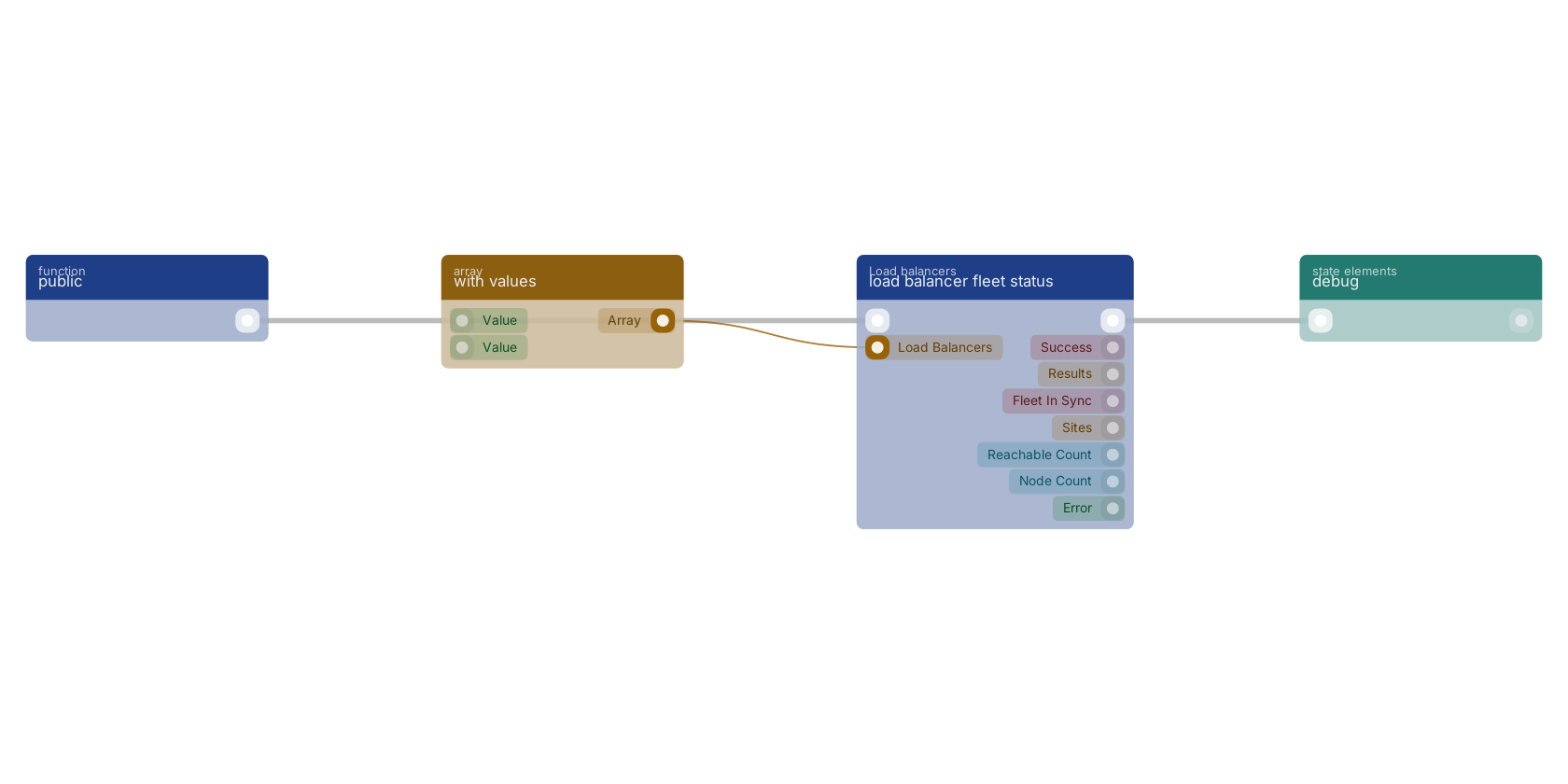 Studio canvas example for the load balancer fleet status block: typical wiring for load balancer fleet status.