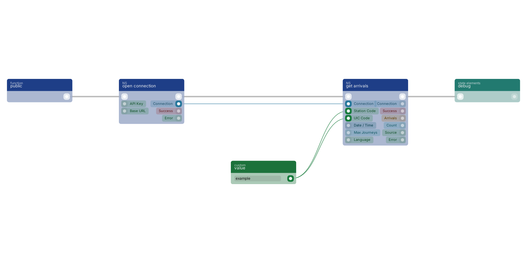 Studio canvas example for the get arrivals block: typical wiring for get arrivals.