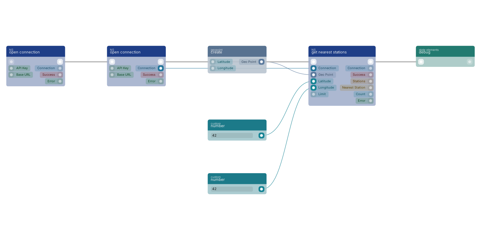 Studio canvas example for the get nearest stations block: typical wiring for get nearest stations.