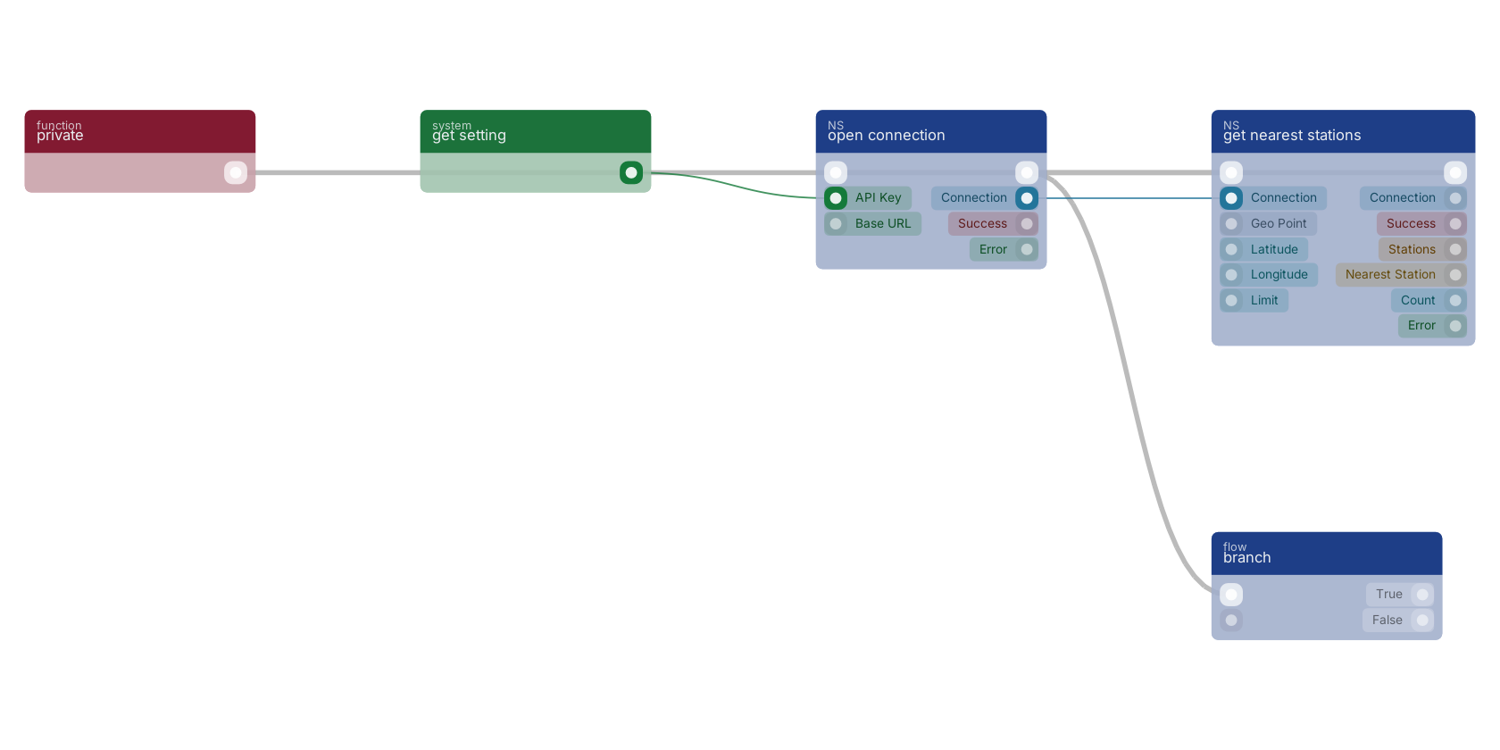 Studio canvas example for the open connection block: typical wiring for open connection.