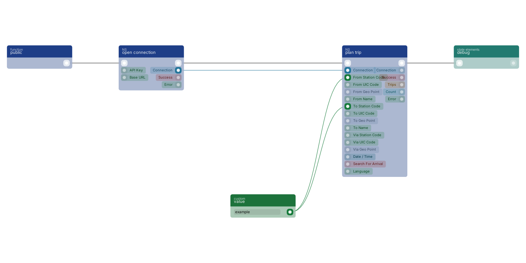 Studio canvas example for the plan trip block: typical wiring for plan trip.