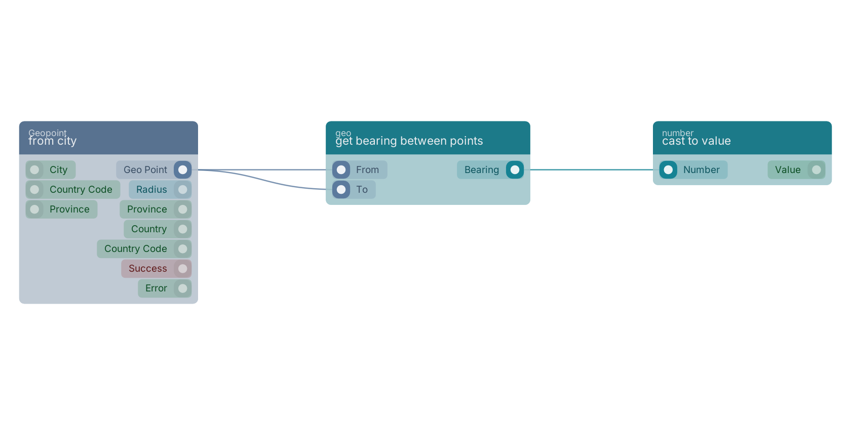 Studio canvas example for the get bearing between points block: typical wiring for get bearing between points.