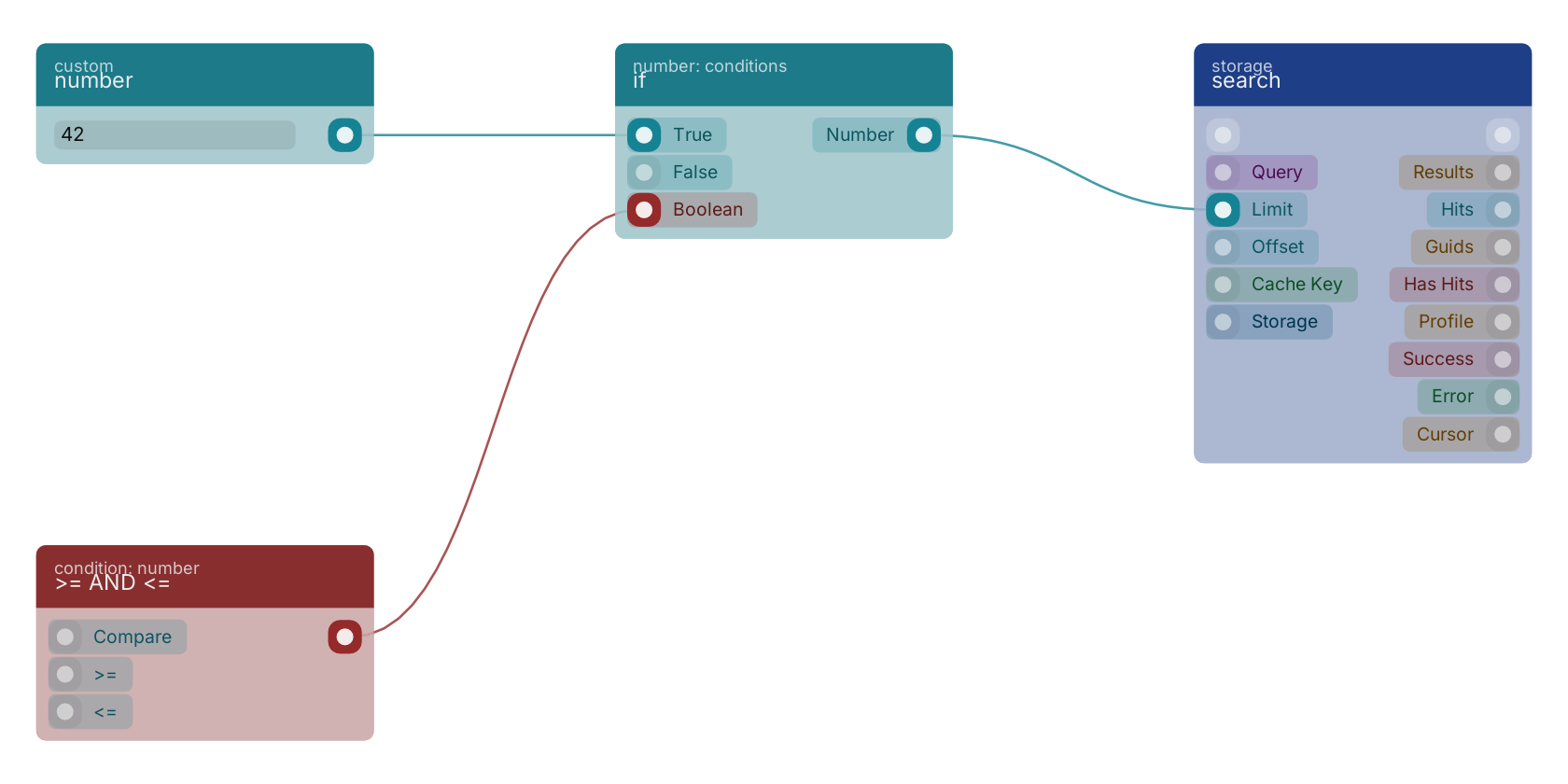 Studio canvas example for the if block: typical wiring for if.
