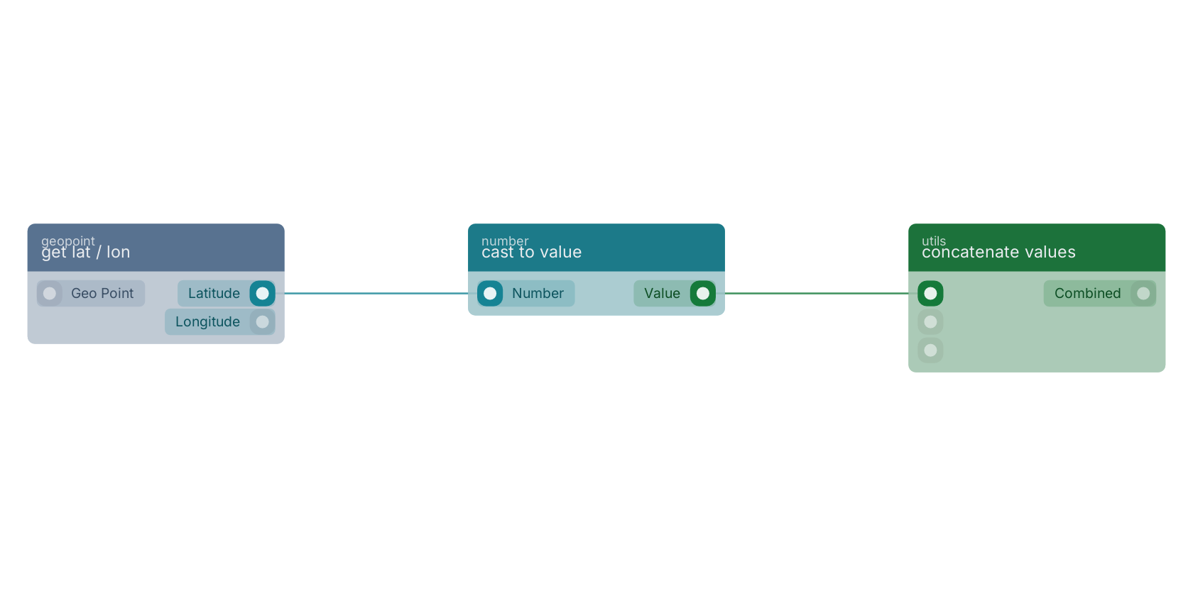 Studio canvas example for the cast to value block: typical wiring for cast to value.