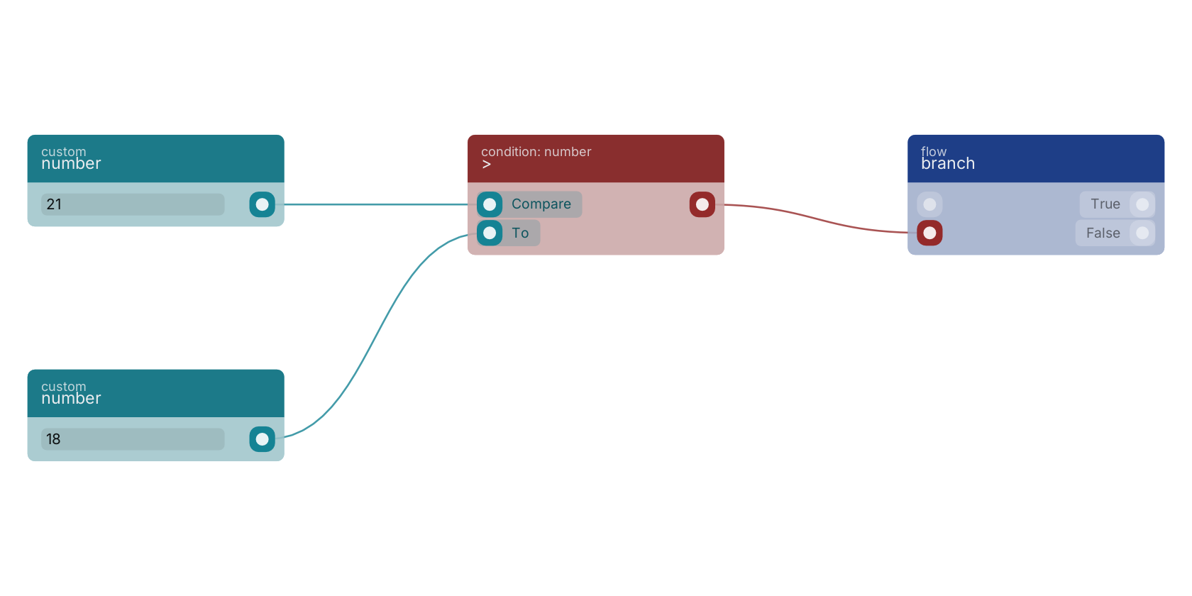 Studio canvas example for the number block: fixed numbers in a comparison.
