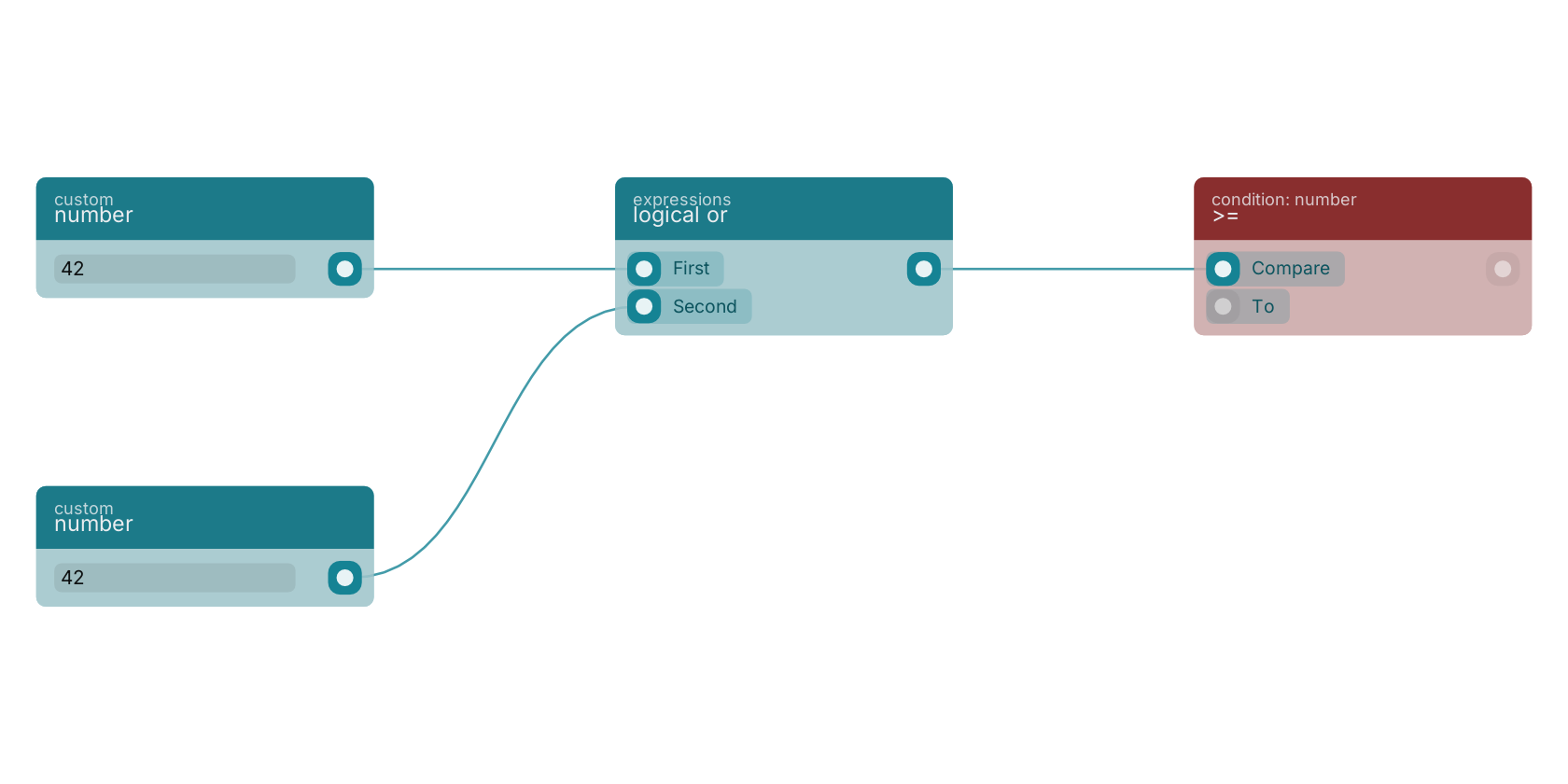Studio canvas example for the logical or block: typical wiring for logical or.