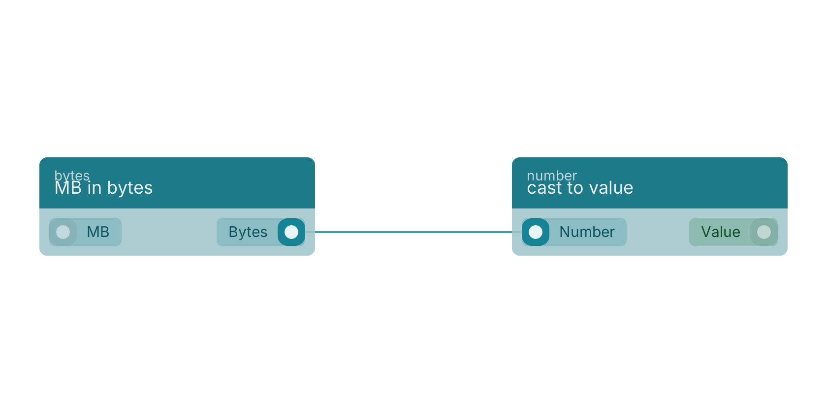Studio canvas example for the MB in bytes block: typical wiring for MB in bytes.