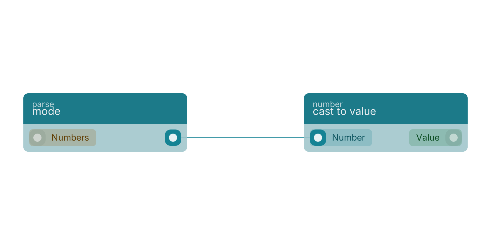 Studio canvas example for the mode block: typical wiring for mode.