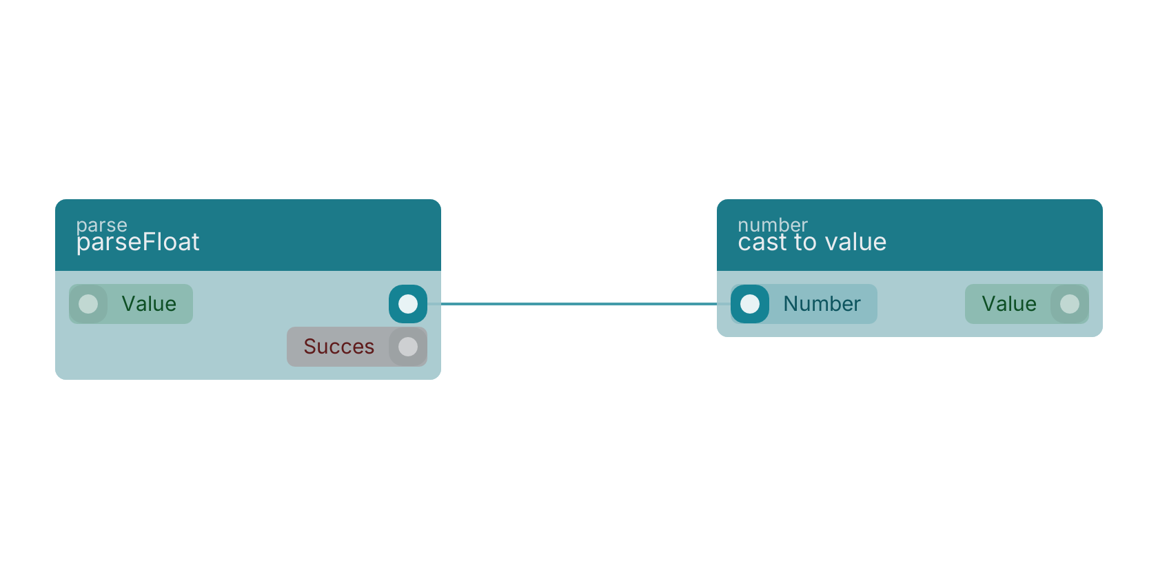 Studio canvas example for the parseFloat block: typical wiring for parseFloat.