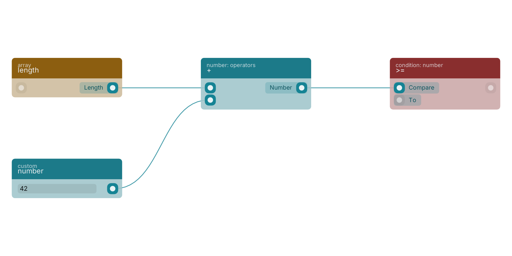 Studio canvas example for the + block: typical wiring for +.
