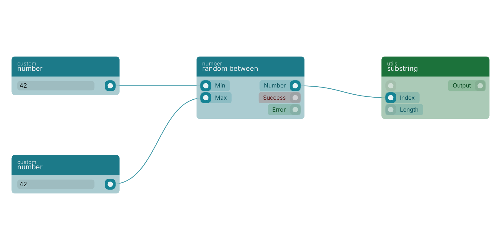 Studio canvas example for the random between block: typical wiring for random between.