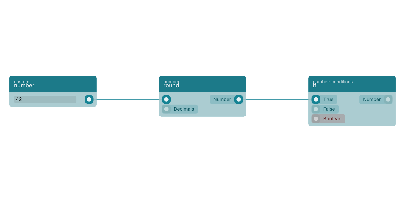 Studio canvas example for the round block: typical wiring for round.