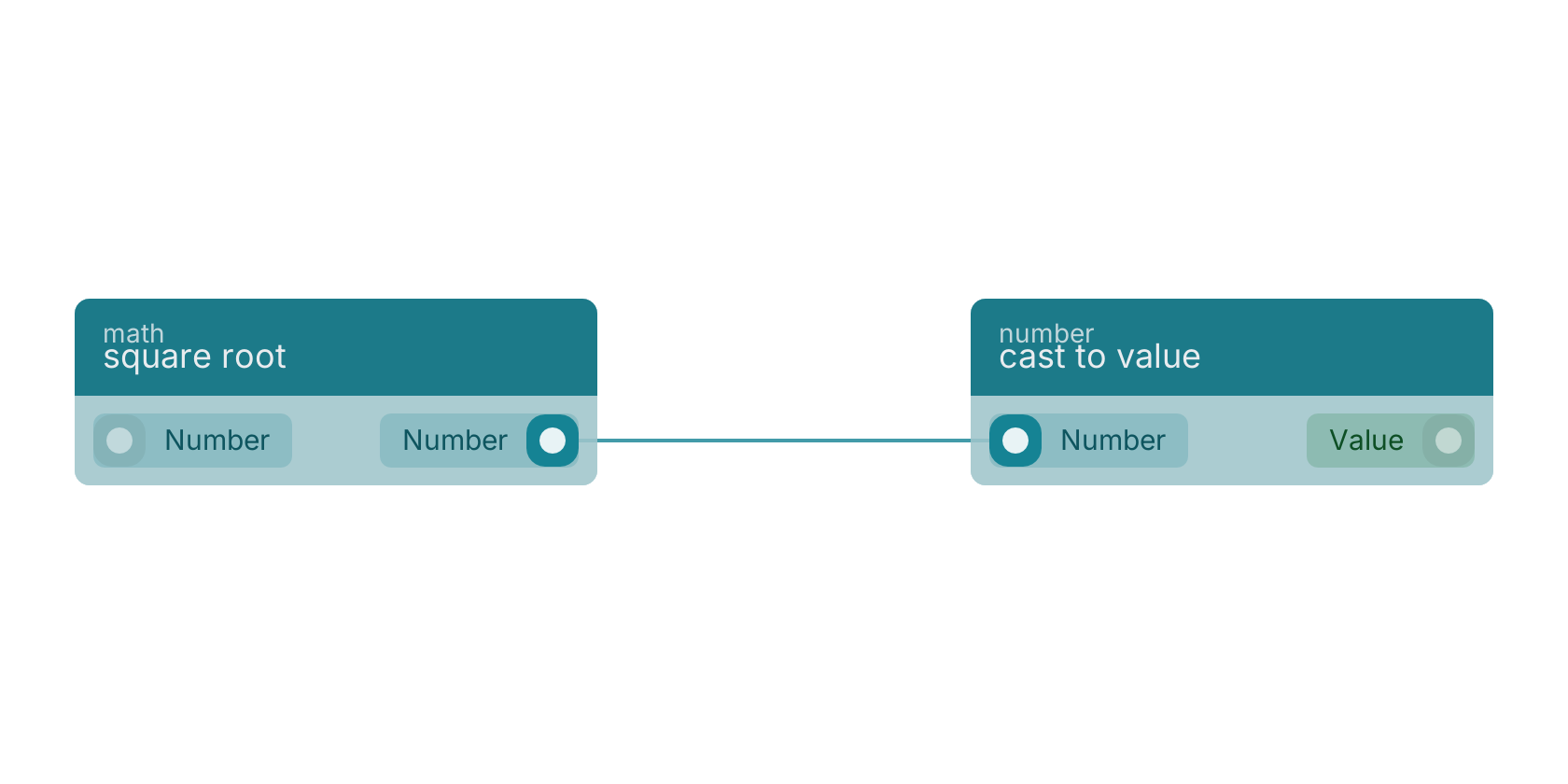 Studio canvas example for the square root block: typical wiring for square root.