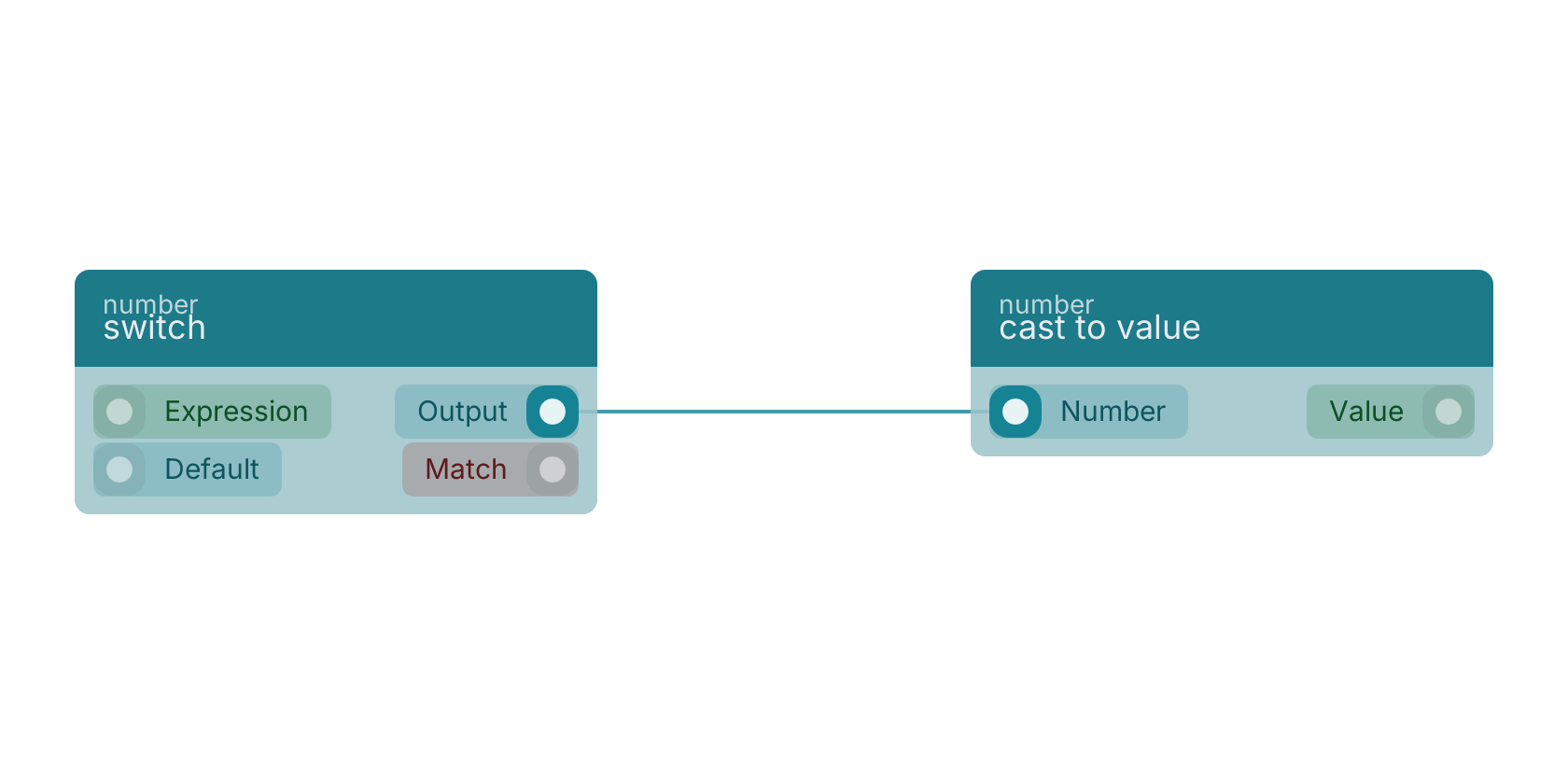 Studio canvas example for the switch block: typical wiring for switch.