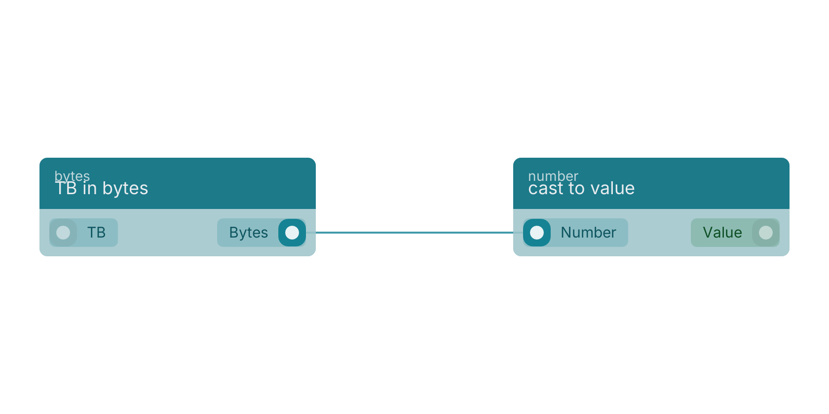 Studio canvas example for the TB in bytes block: typical wiring for TB in bytes.