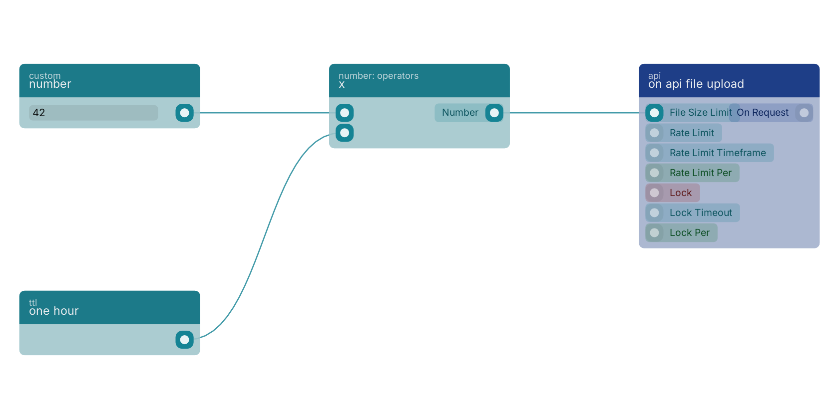 Studio canvas example for the x block: typical wiring for x.
