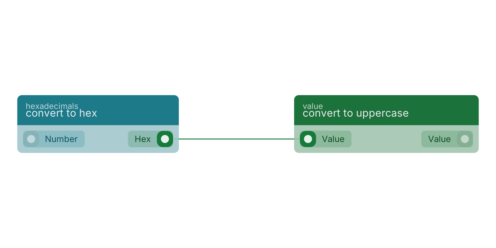 Studio canvas example for the convert to hex block: typical wiring for convert to hex.