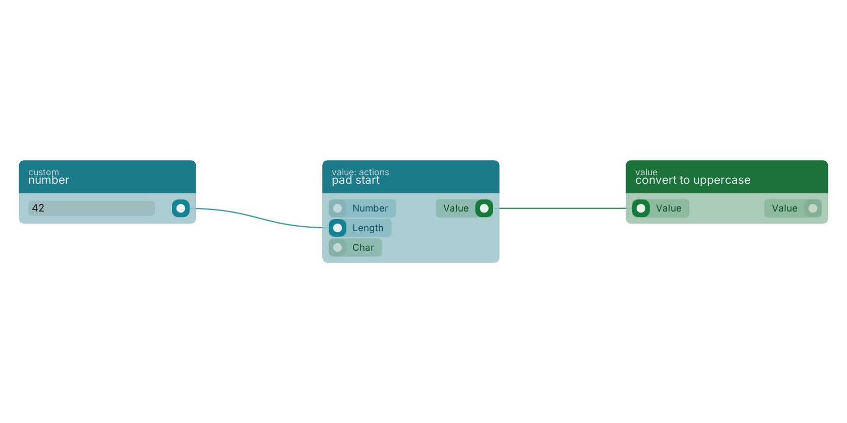 Studio canvas example for the pad start block: typical wiring for pad start.