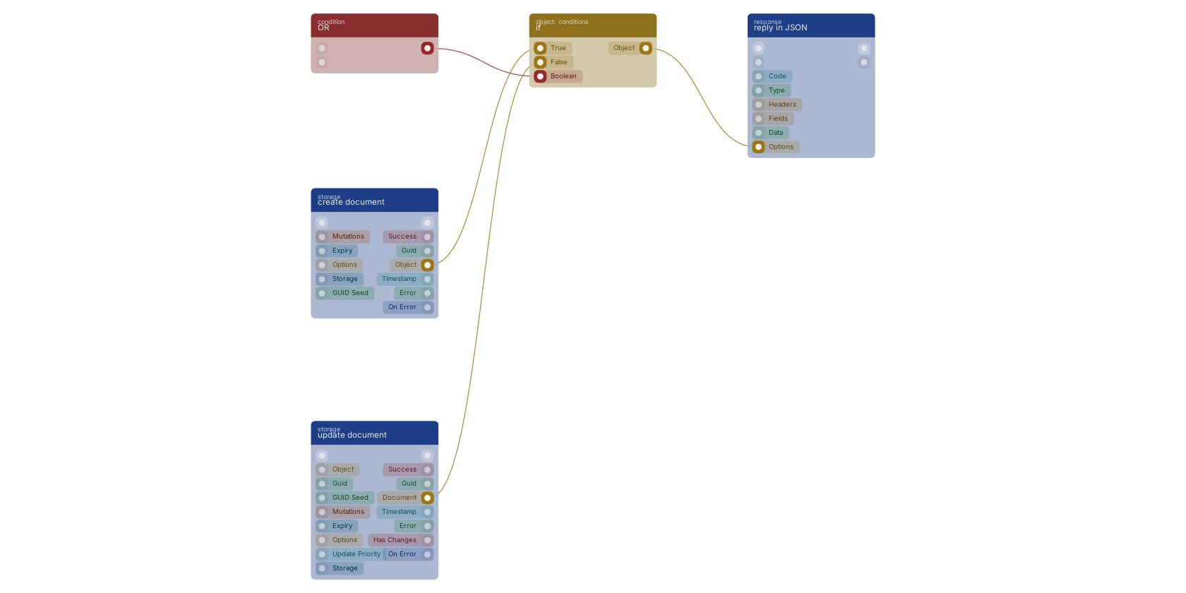 Studio canvas example for the if block: typical wiring for if.