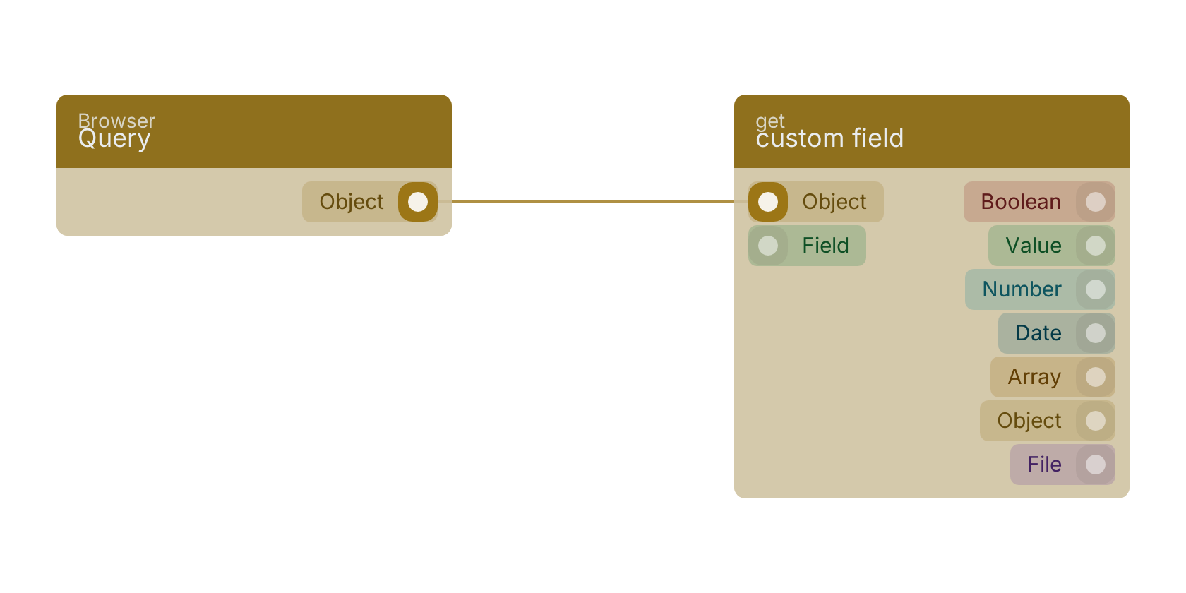 Studio canvas example for the Query block: typical wiring for Query.