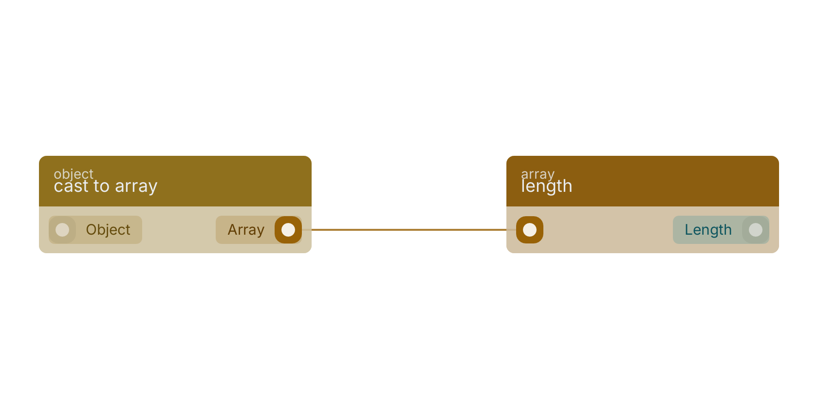 Studio canvas example for the cast to array block: typical wiring for cast to array.