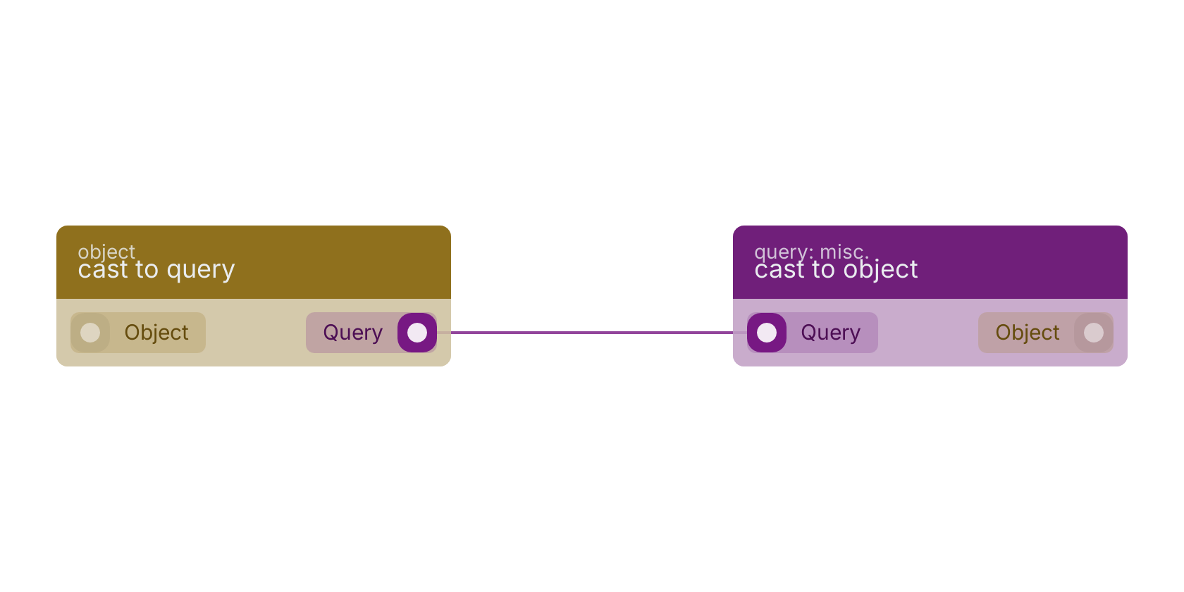 Studio canvas example for the cast to query block: typical wiring for cast to query.
