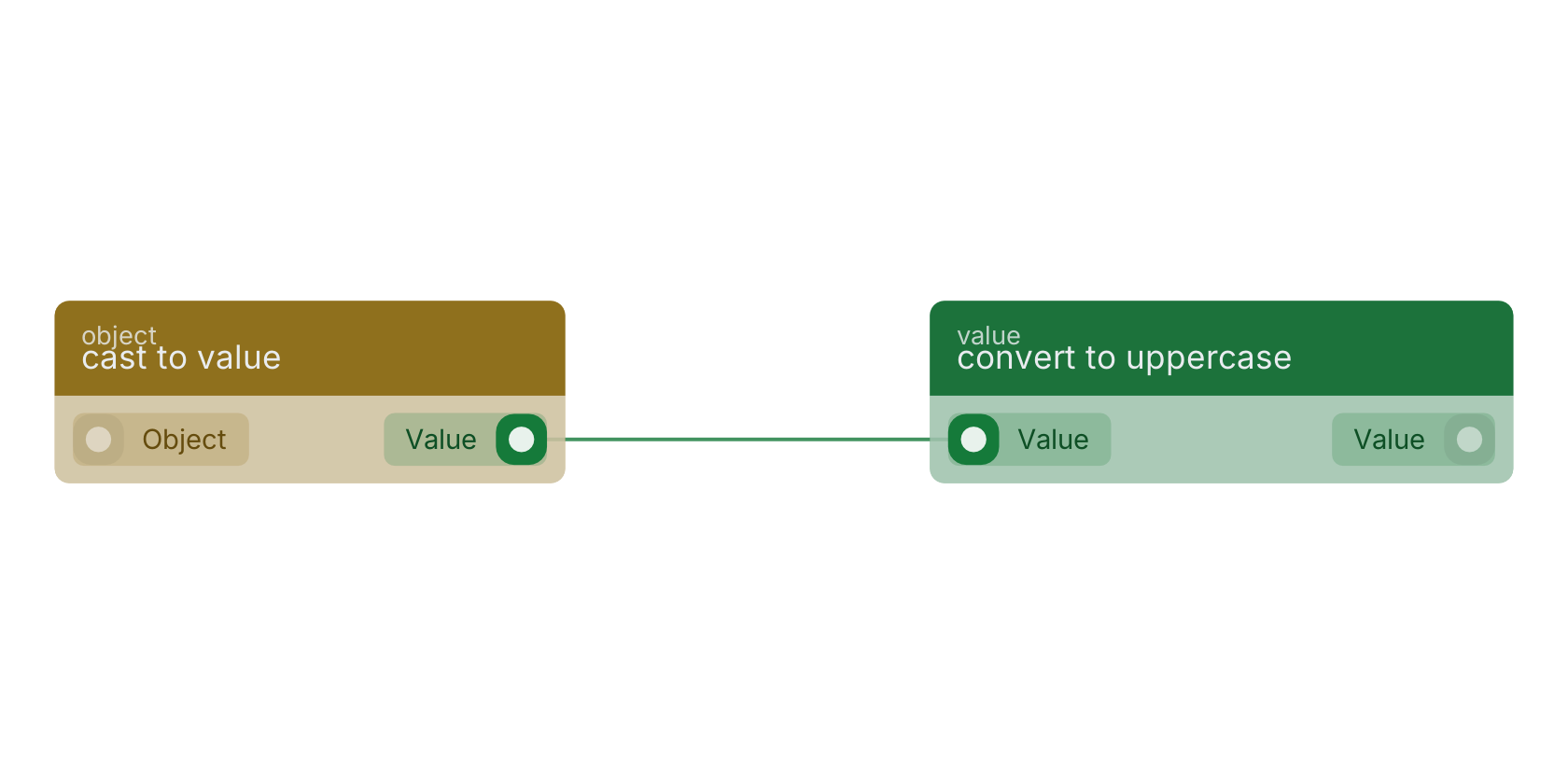 Studio canvas example for the cast to value block: typical wiring for cast to value.