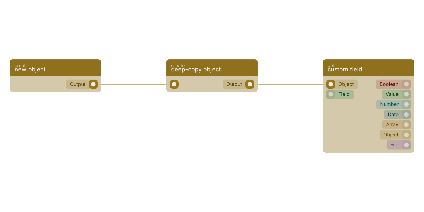 Studio canvas example for the deep-copy object block: typical wiring for deep-copy object.