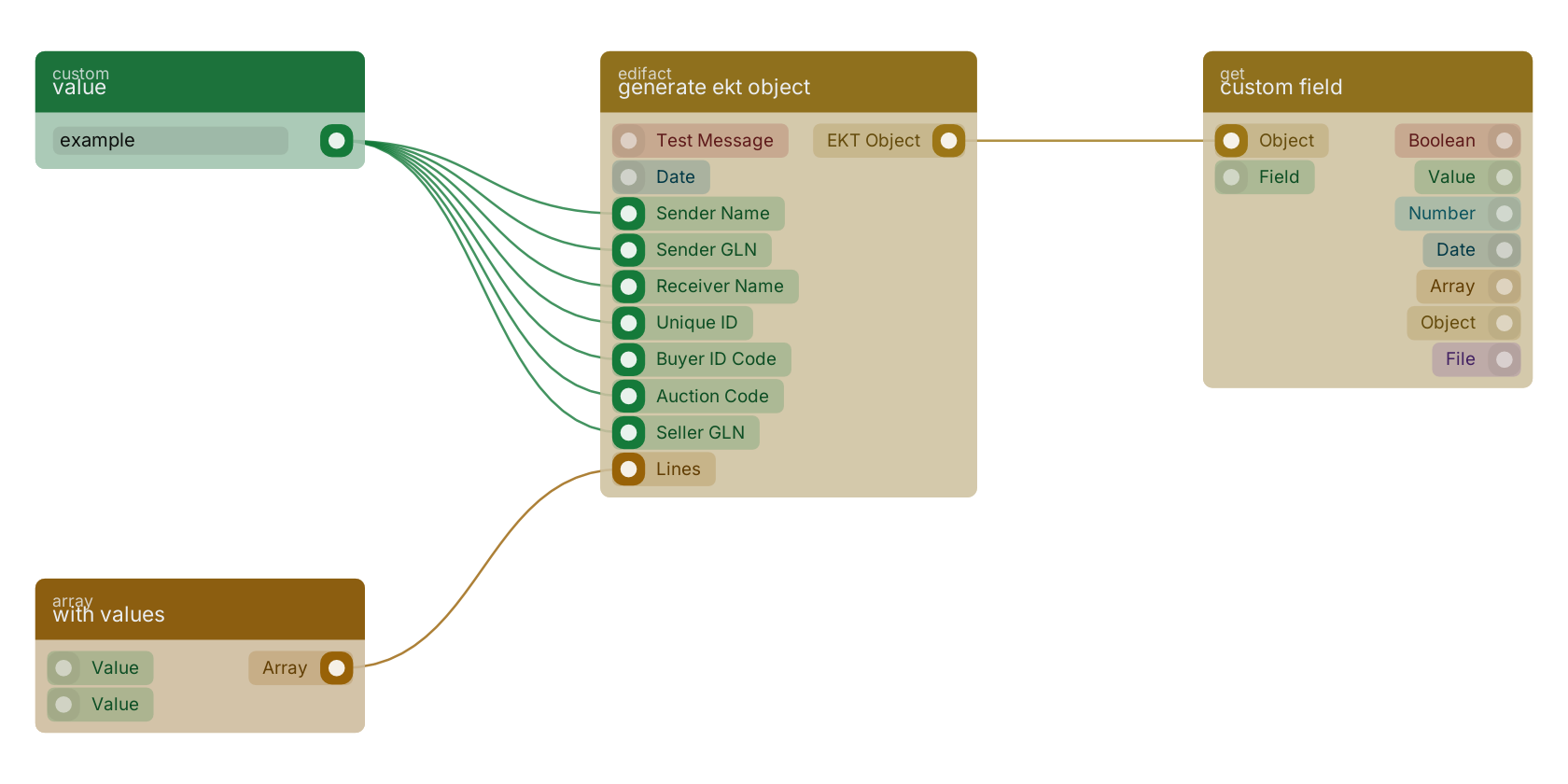 Studio canvas example for the generate ekt object block: typical wiring for generate ekt object.