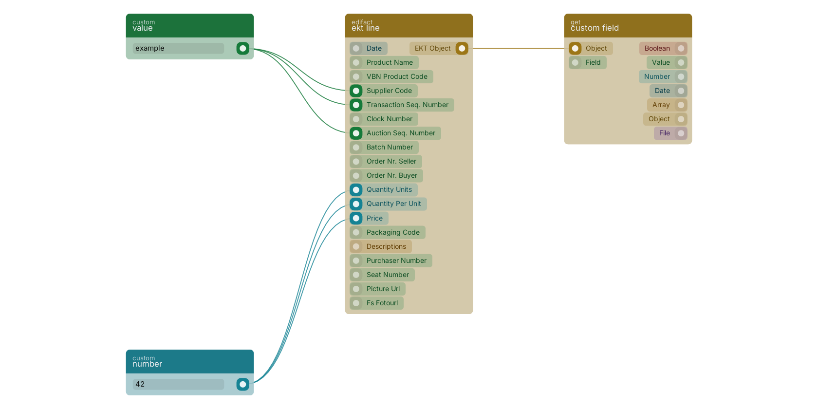 Studio canvas example for the ekt line block: typical wiring for ekt line.