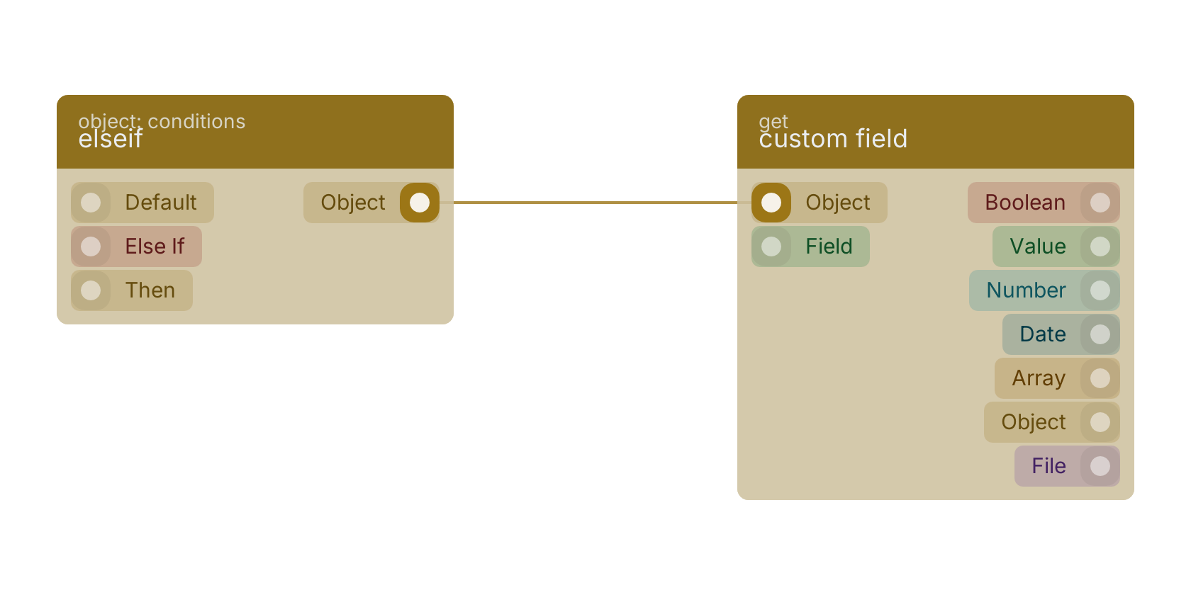 Studio canvas example for the elseif block: typical wiring for elseif.