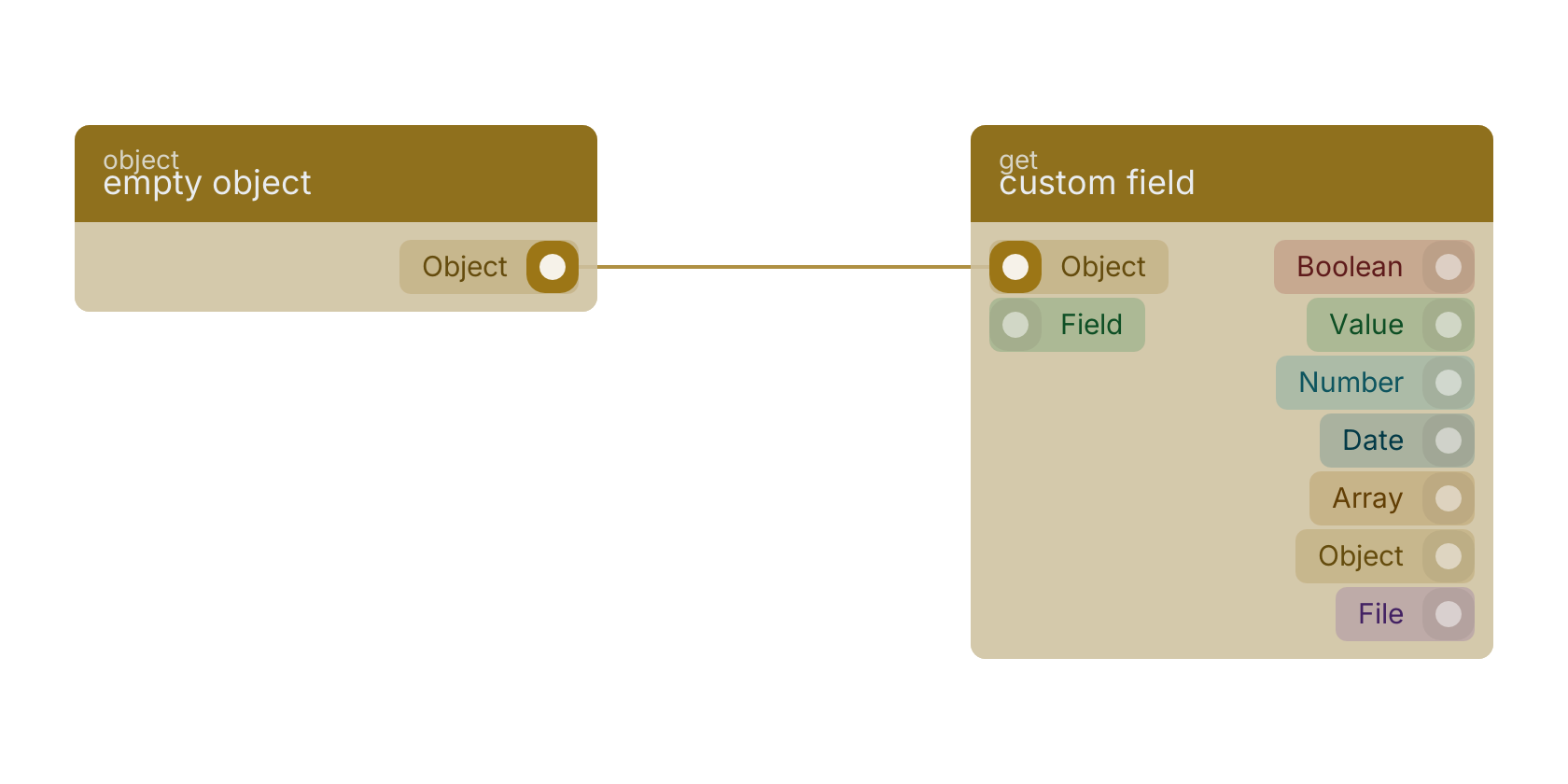 Studio canvas example for the empty object block: typical wiring for empty object.